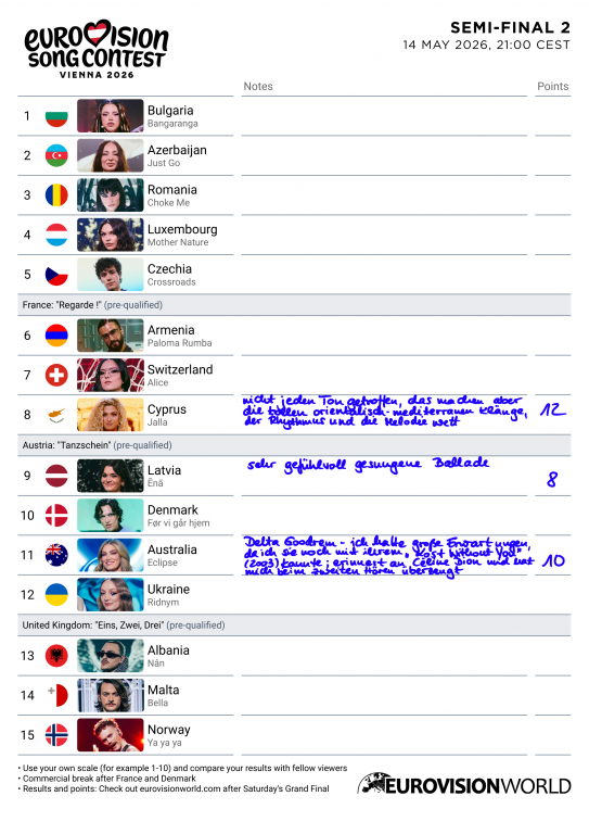 Handschriftlich ausgefüllter Bewertungsbogen zum zweiten Halbfinale des Eurovision Song Contest 2026 mit persönlichen Bewertungen, Notizen und Punktzahlen zu den Auftritten in Wien Ausgefüllter Bewertungsbogen für das zweite Halbfinale des Eurovision Song Contest 2026 am 14. Mai 2026 in Wien. Aufgelistet sind die teilnehmenden Länder und Lieder, darunter Bulgarien, Aserbaidschan, Rumänien, Luxemburg, Tschechien, Armenien, Schweiz, Zypern, Lettland, Dänemark, Australien, Ukraine, Albanien, Malta und Norwegen. Rechts stehen handschriftliche Notizen auf Deutsch mit Eindrücken zu Gesang, Melodie, Rhythmus und Bühnenperformance. Vergeben wurden 12 Punkte für Zypern, 10 Punkte für Australien und 8 Punkte für Lettland.