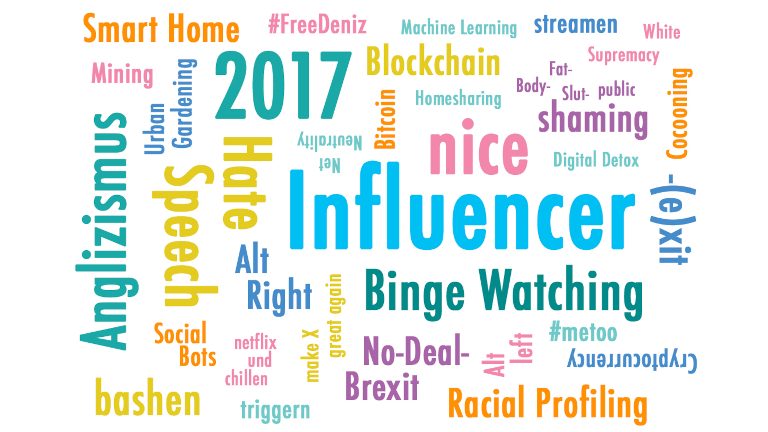 Wortwolke Anglizismus des Jahres 2017