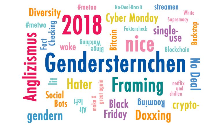 Wortwolke Anglizismus des Jahres 2018